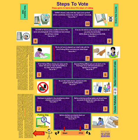 Steps to Vote